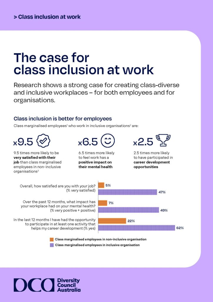 Thumbnail image of cover of The case for class inclusion at work infographic