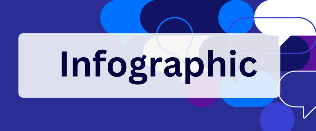 DCA Inclusive meetings infographic